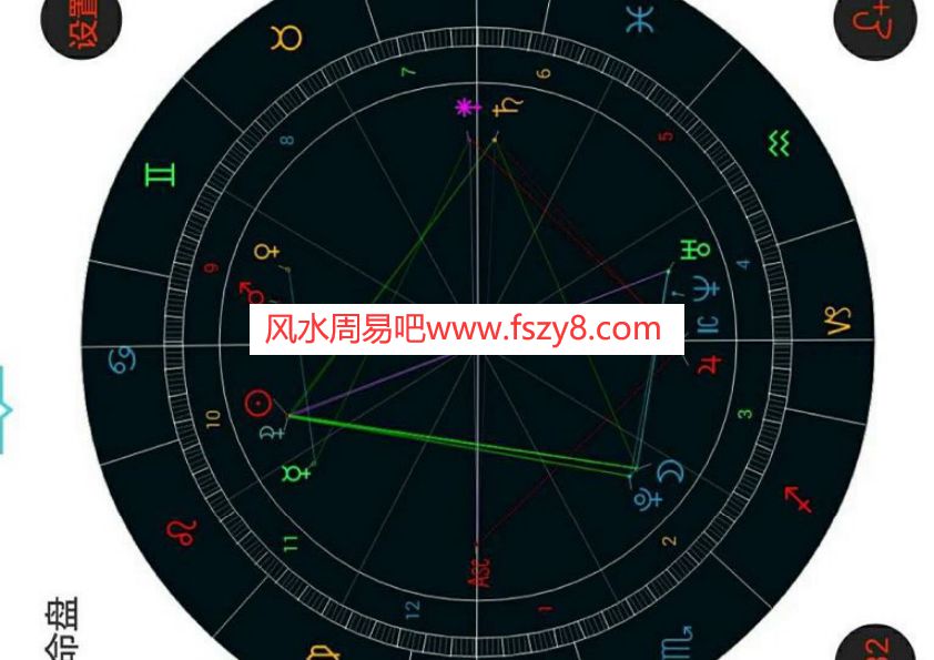 占星占星筛子详解