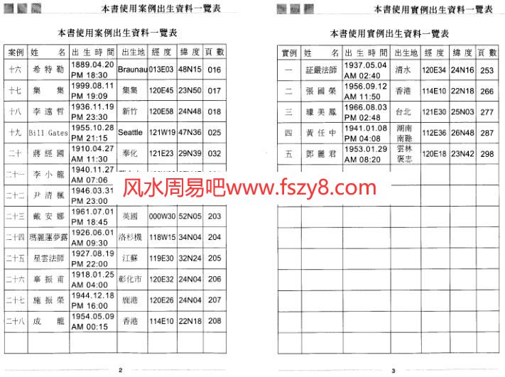 秦瑞生占星学下册电子书PDF158页 秦瑞生占星学下册电子版扫描版百度网盘下载(图4)