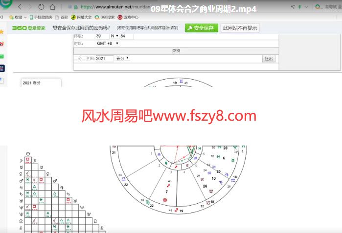 裴恩财富占星-金融占星