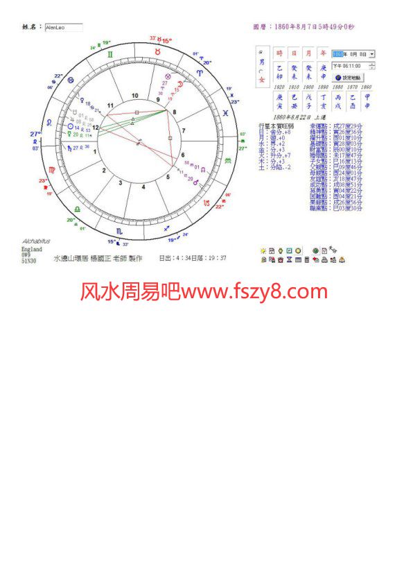 杨国正-行星后天力量与宫位关系PDF电子书籍3页 杨国正-行星后天力量与宫位关系书籍扫描(图3)