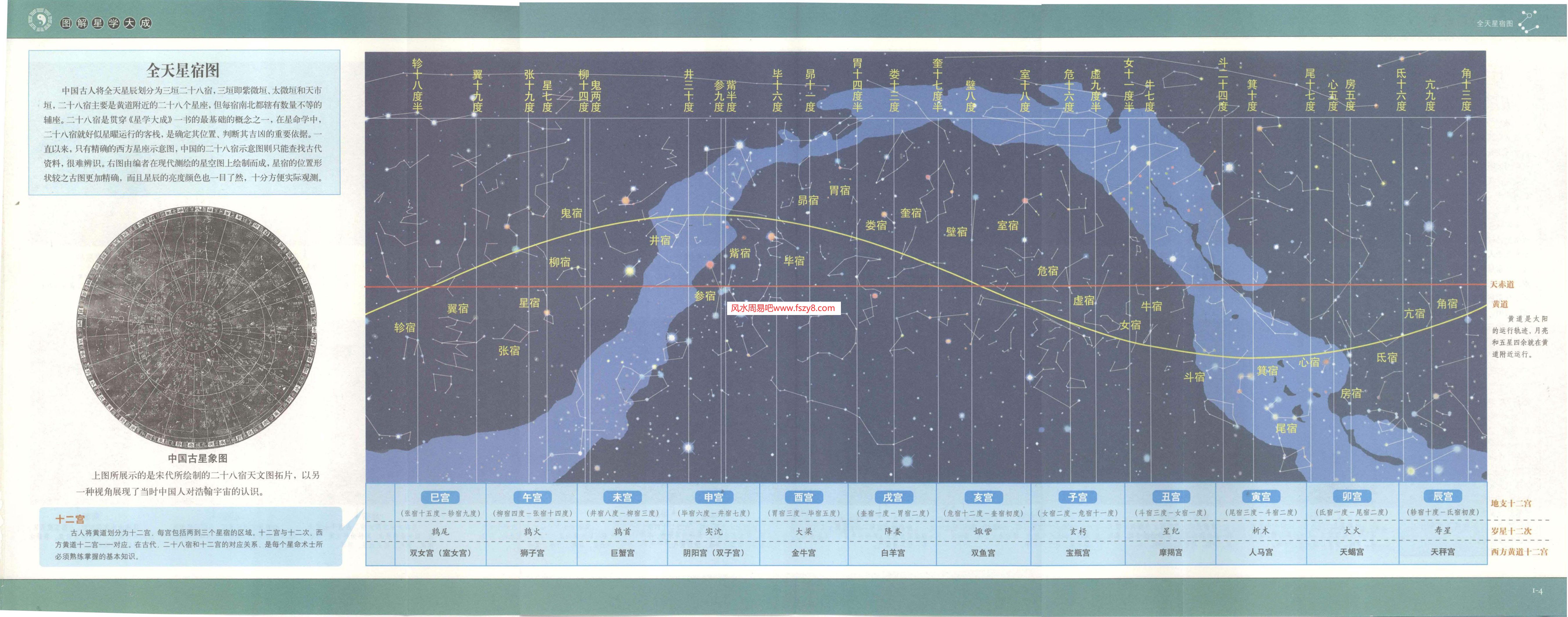 图解星学大成第二部命局分析电子书PDF490页 星学大成命局分析电子版百度网盘下载(图4)