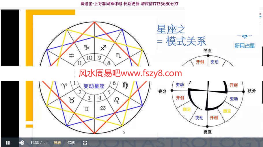 2021新月101占星课10讲录像+课件+答疑课程百度云下载 新月占星学占星术教学(图2)