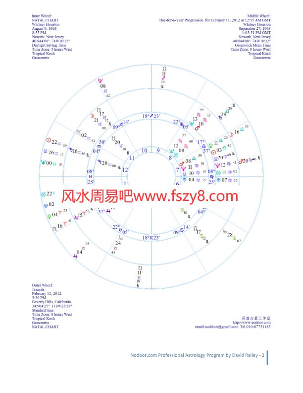 占星资质班David