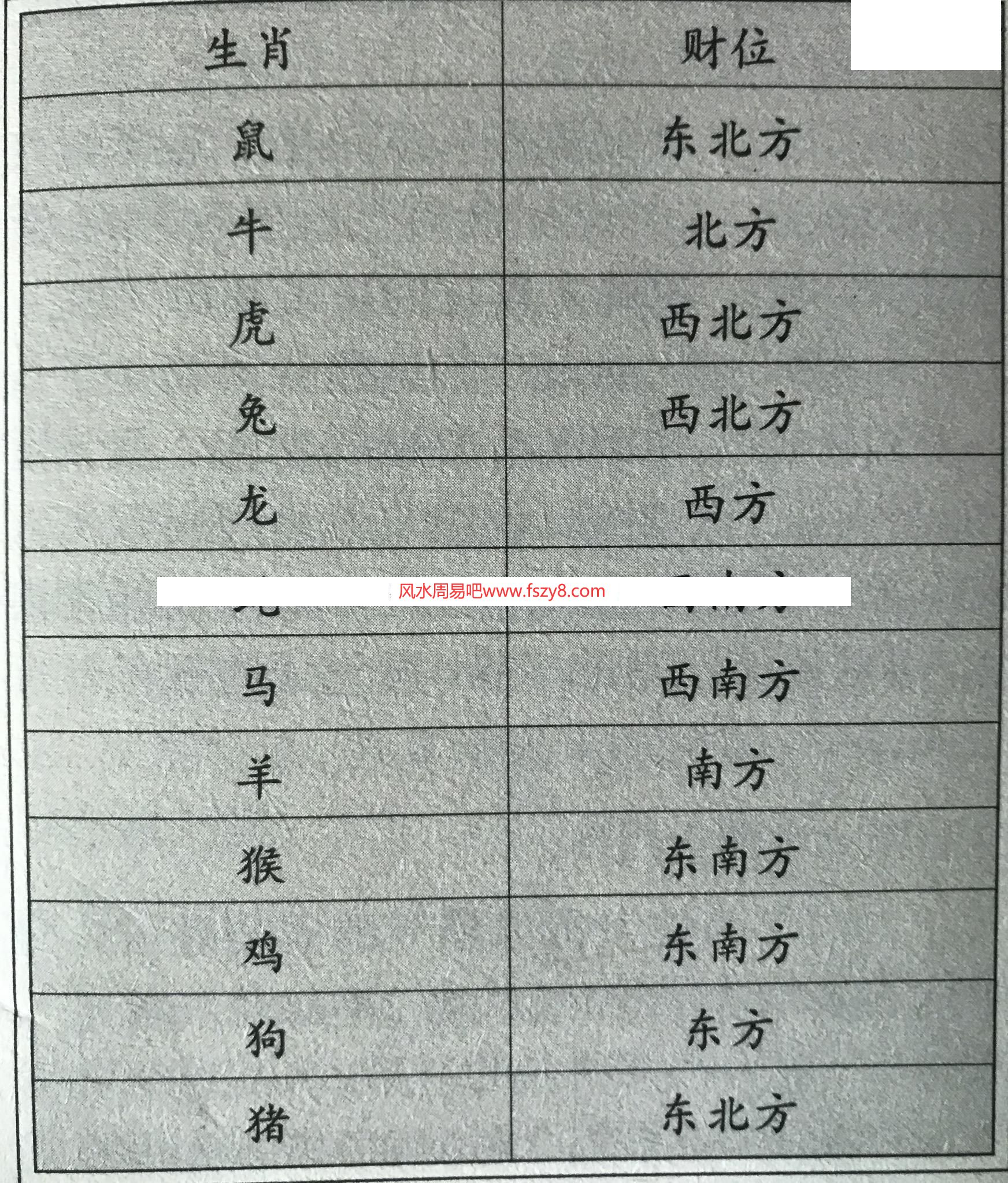 巫师骰子扑克课程下载 巫锤骰子课完结录像4集(图6)