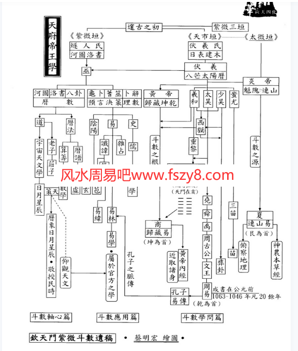 蔡明宏钦天九紫铜人十八巷中册PDF电子版365页 钦天四化蔡明宏钦天九紫铜人十八巷中册电子书百度网盘下载(图6)