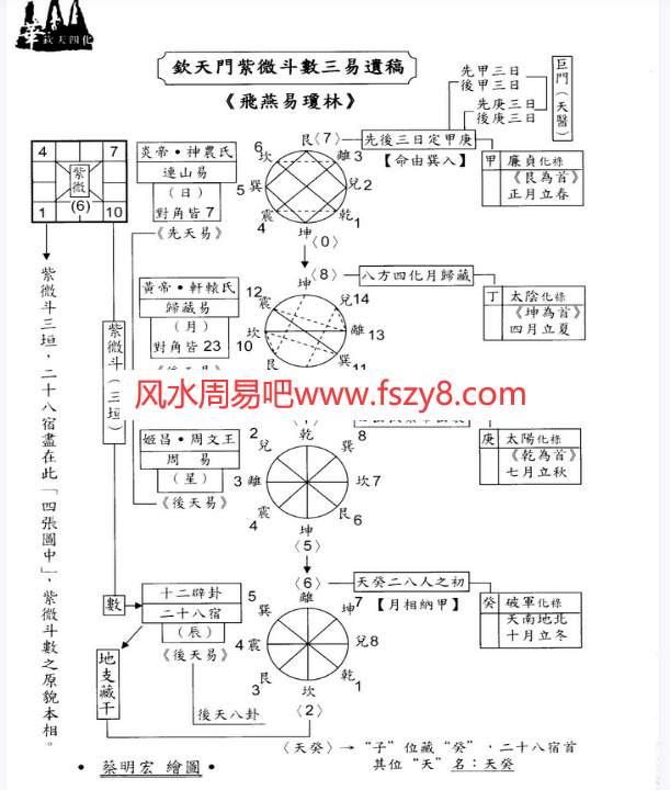 蔡明宏钦天九紫铜人十八巷中册PDF电子版365页 钦天四化蔡明宏钦天九紫铜人十八巷中册电子书百度网盘下载(图7)