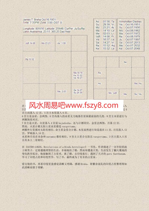 印度占星入门PDF电子书籍213页 印度占星入门书籍扫描(图4)