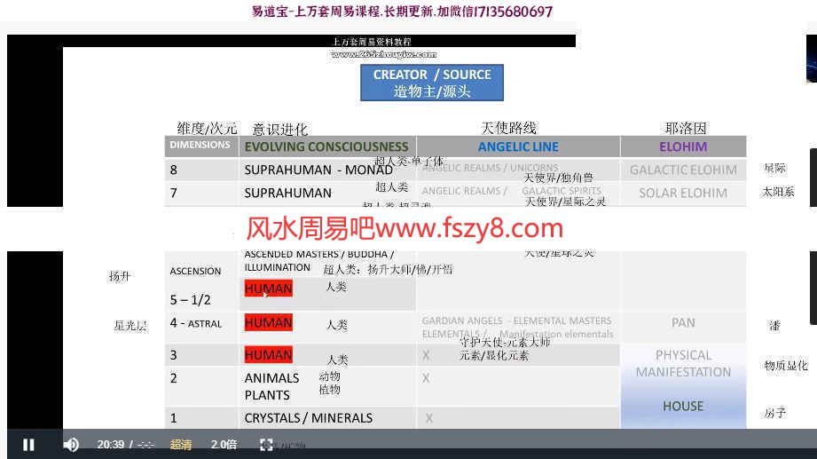 拉莫娜意识工作坊意识疗愈课程下载 【拉莫娜】超多维意识实修工作坊课程录像4集百度云(图2)