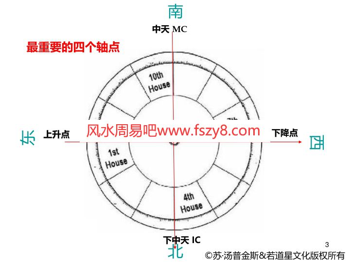 占星2017若道占星核心课程第1-4阶讲义合集