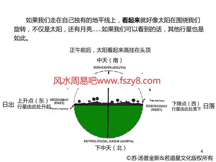 占星术资料下载