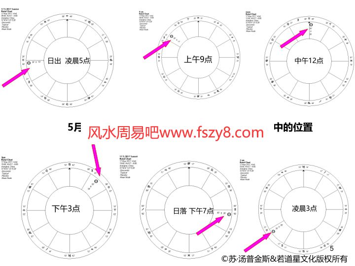 占星占星术杀人事件