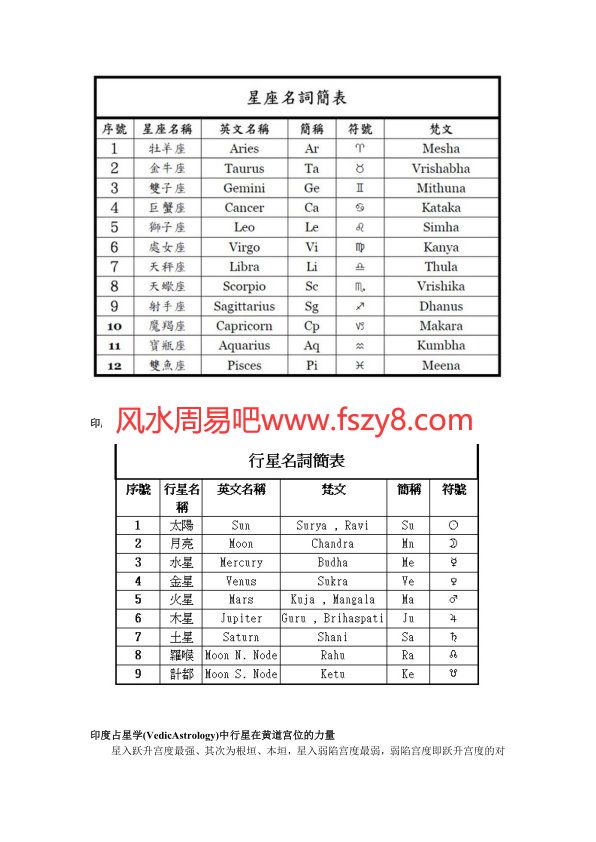 印度占星学讲义VedicAstrology-杨国正赠送-PDF电子书籍12页 印度占星学讲义VedicAstrology-杨国正赠送-书籍扫描(图2)