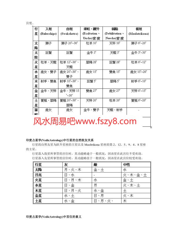 印度占星学讲义VedicAstrology-杨国正赠送-PDF电子书籍12页 印度占星学讲义VedicAstrology-杨国正赠送-书籍扫描(图3)