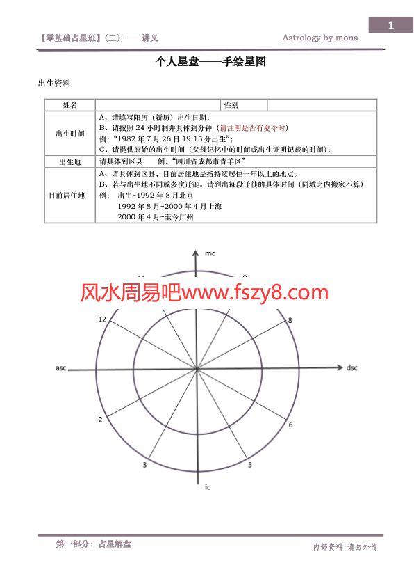 mona占星基础