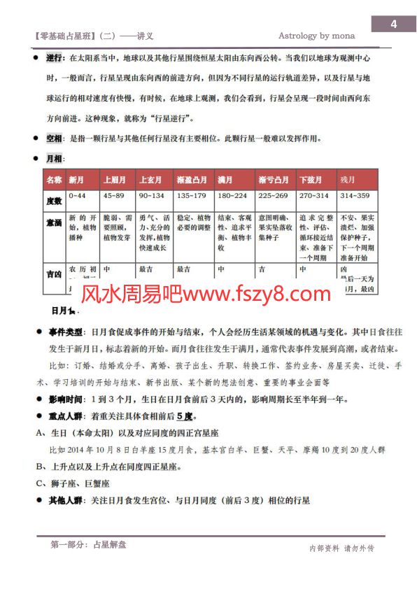 占星基础资料下载