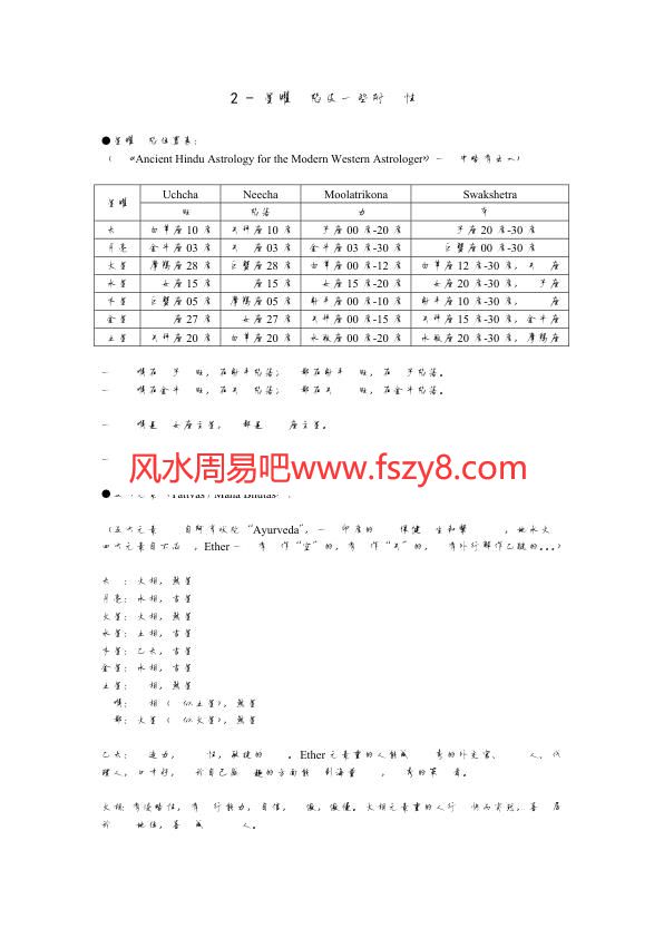 印度占星入门资料下载