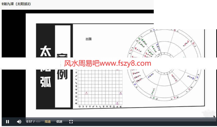 Anna安娜古典占星2022占星进阶班合集含初阶+进阶视频 Ann安娜a古典占星视频课程百度网盘下载(图5)