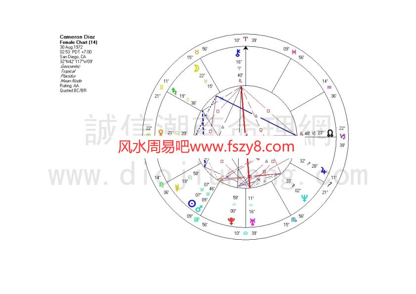 鲁道夫占星大师