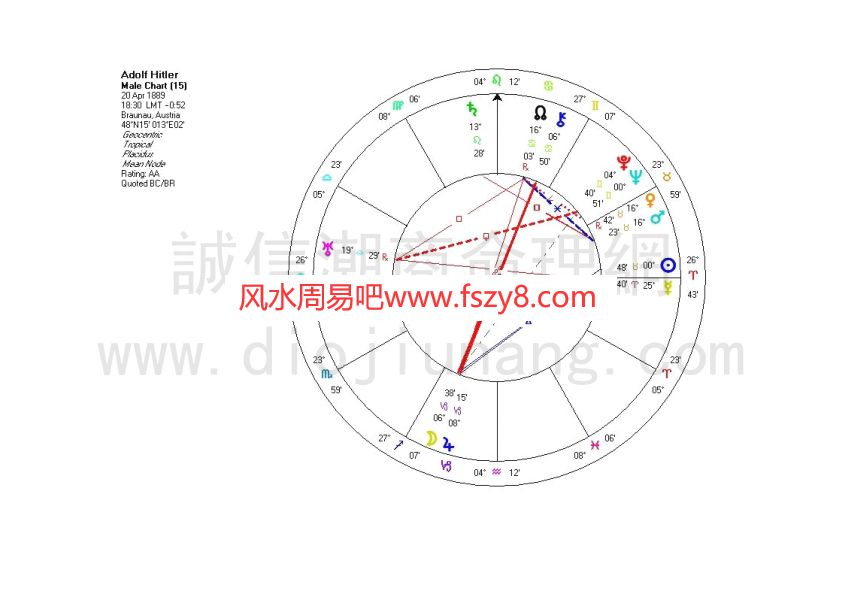 传统占星鲁道夫