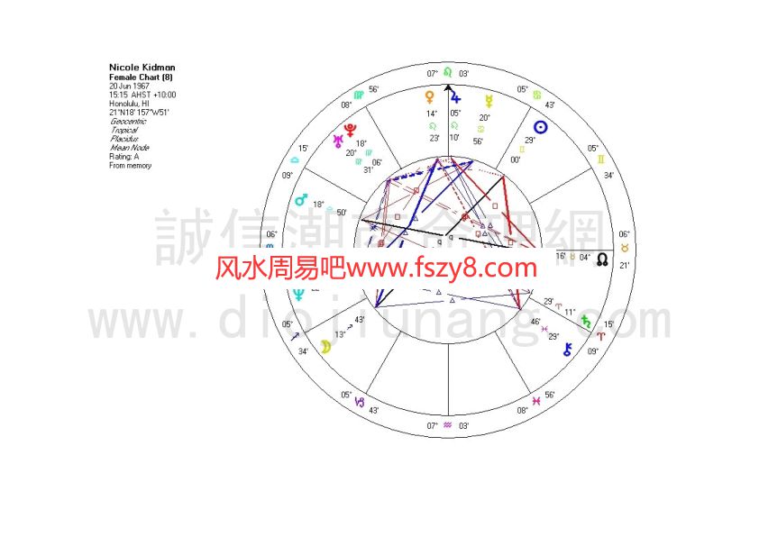 鲁道夫鲁道夫传统英国占星学上课录音1年完整授课录音+配套星盘讲义