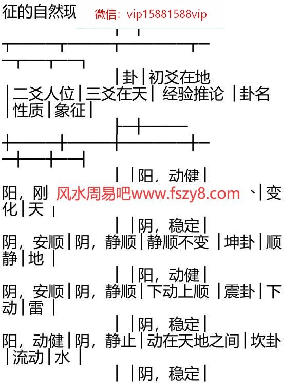 易经明道录-第一章PDF电子书11页 易经明道录第一章书(图4)