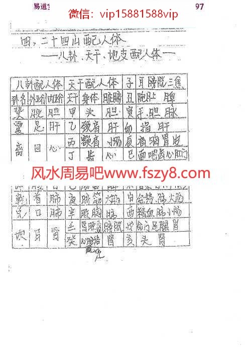 金锁玉关精华笔记pdf电子版226页百度网盘下载 三元八卦金锁玉关派金锁玉关手写笔记(图5)