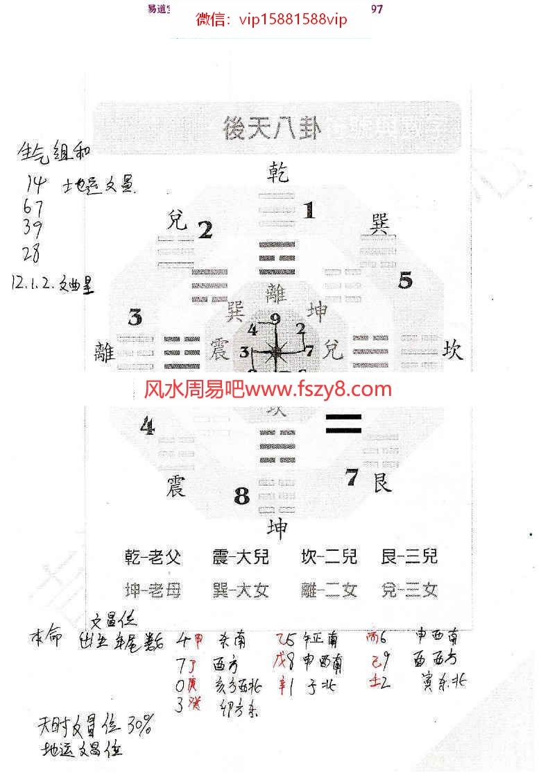 阳宅风水景物断-八宫法用药化解pdf55页课程合集 飞鱼阳宅用药化解阳宅基础百度网盘下载(图5)