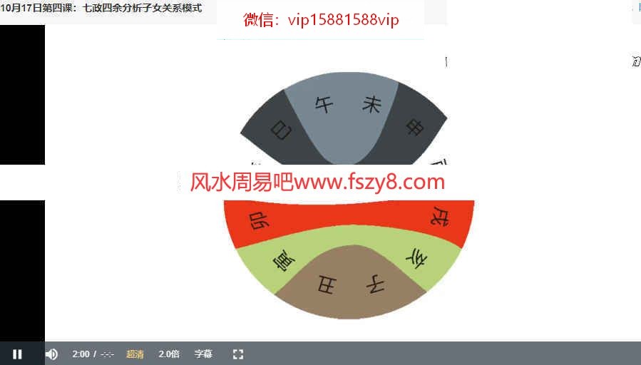 张琛平七政四余果老星宗课程录像7集百度云课程