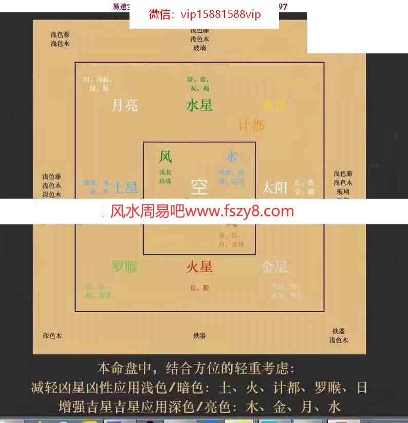 灰灰吠陀风水视频内部课程10课+pdf资料电子版 灰灰吠陀风水学习视频百度网盘下载(图5)