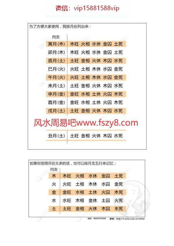 2-漫画命理基础知识部分下PDF电子书127页 2漫画命理基础知识部分下书(图4)