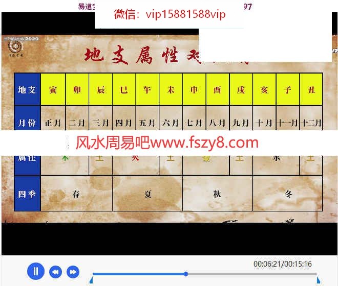 六甲孤虚术+年家奇门秘术两套六集录像课程合集 六甲奇门秘术奇门风水百度网盘下载(图4)