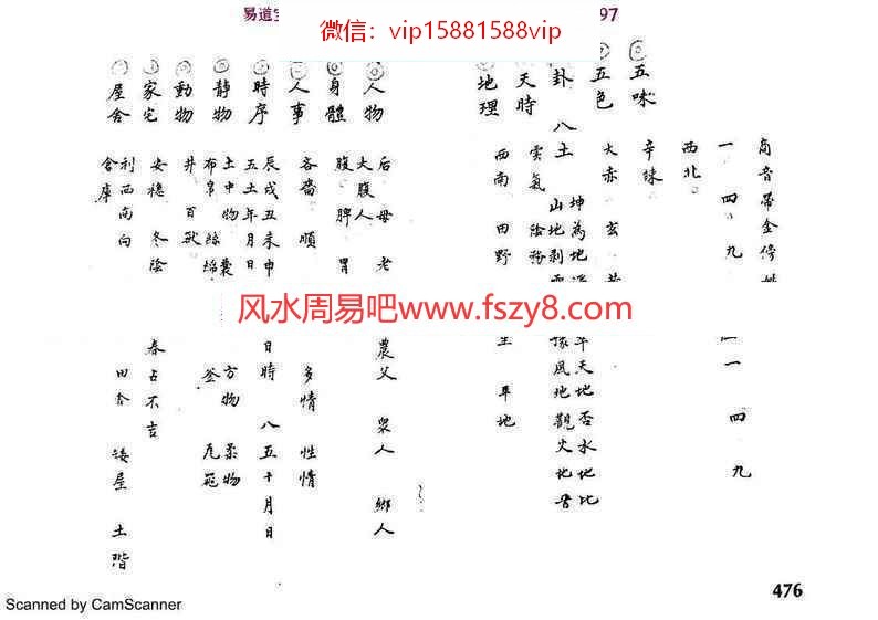 遁甲奇门秘传要旨大全PDF电子书3册676页 遁甲奇门秘传要旨大全(图14)