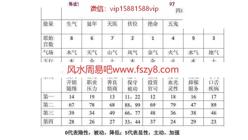 弘明居士数字能量课程下载 弘明居士数字能量PDF电子书籍(图3)