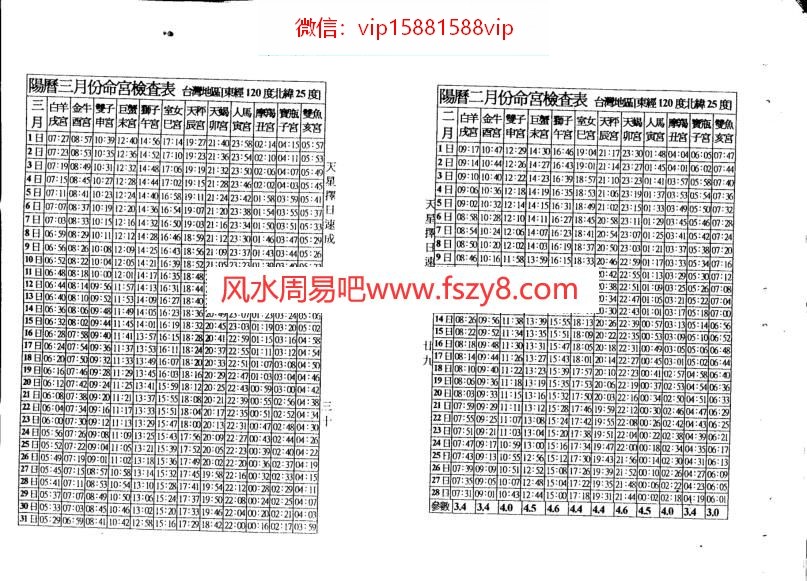 天星择日速成二PDF电子书19页 天星择日速成二书(图1)