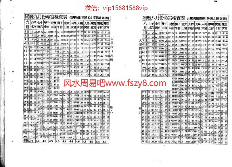 天星择日速成二PDF电子书19页 天星择日速成二书(图4)