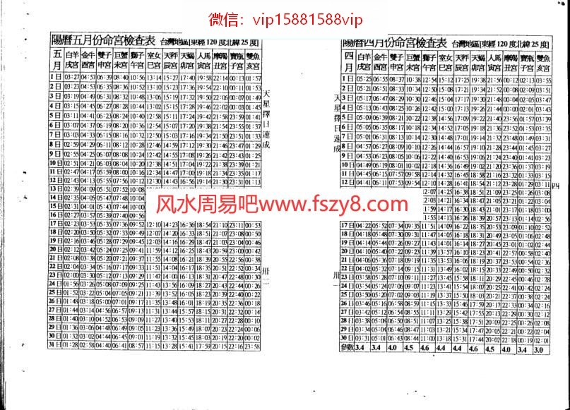 天星择日速成二PDF电子书19页 天星择日速成二书(图2)