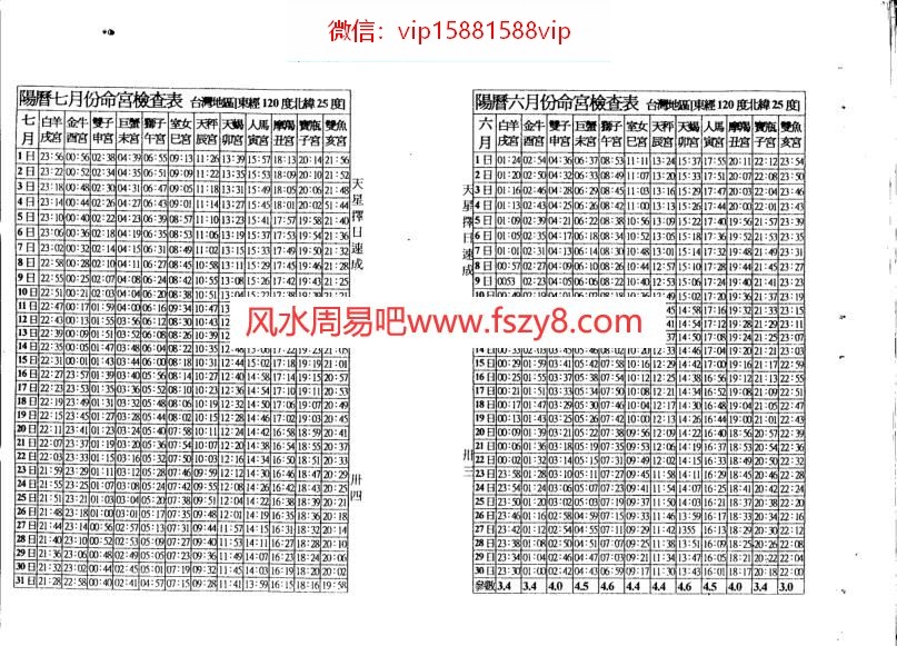 天星择日速成二PDF电子书19页 天星择日速成二书(图3)