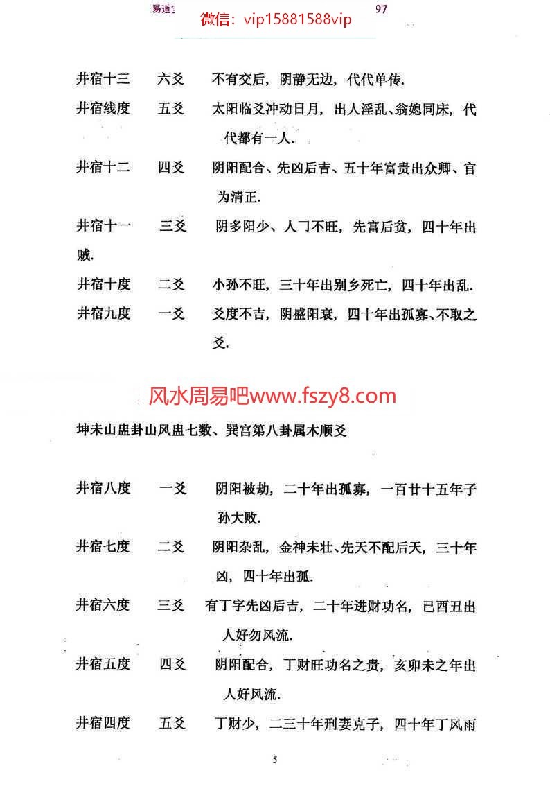 河洛风水分金线吉凶论断-丙丁居士pdf电子版详集百度云网盘资源下载(图5)