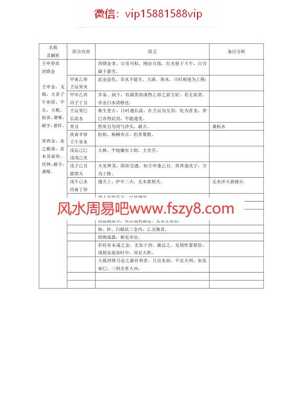 六十甲子2022年纳音五行