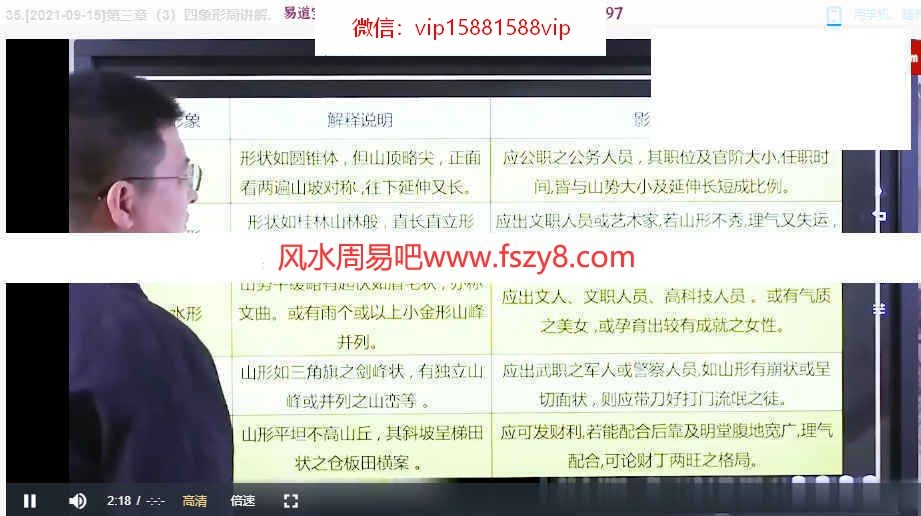 王罗凌-理性逻辑环境学终极综合班录像50集-王罗凌环境学风水环境课程(图4)