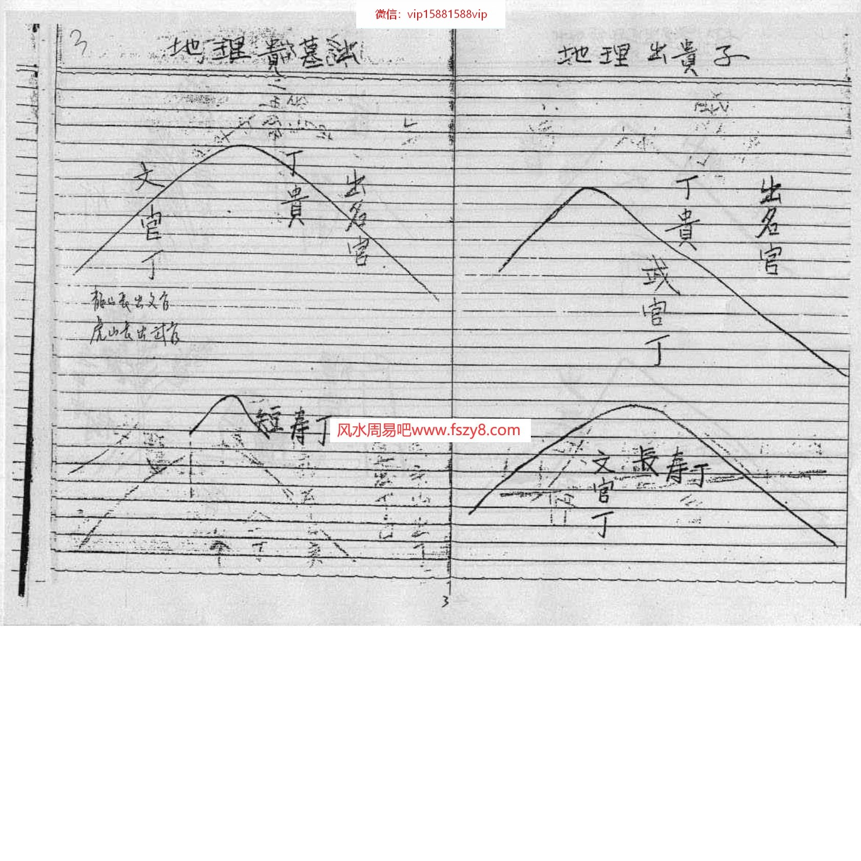 形家长眼法阴宅地理讲义郑清风泥鳅仙PDF电子书66页 形家长眼法阴宅地理讲义郑清风泥鳅仙书(图4)