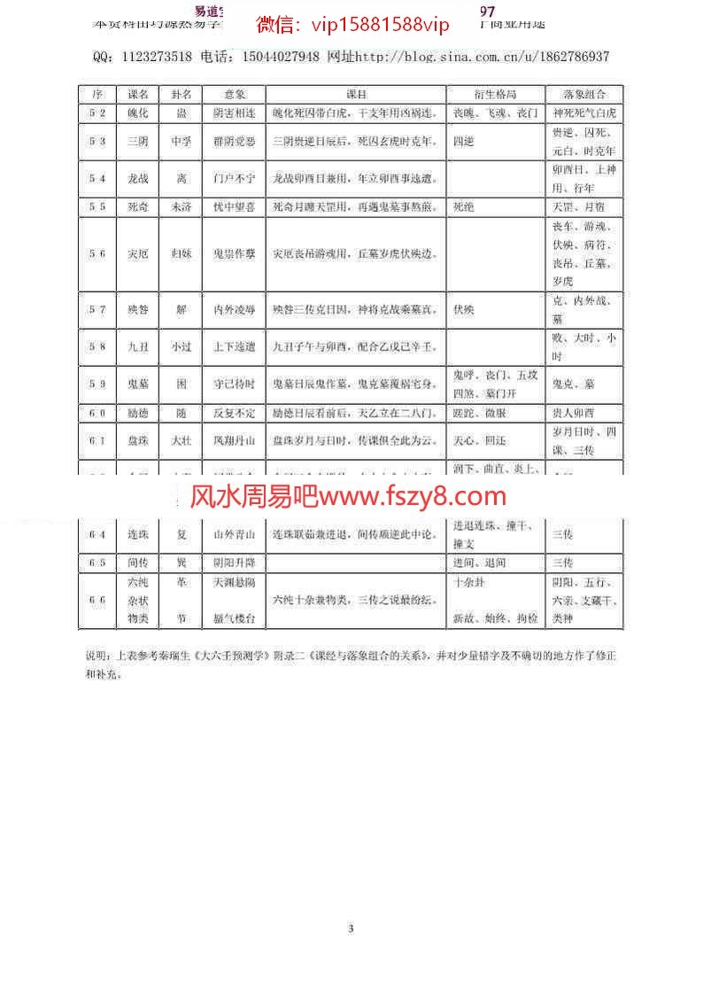 陈剑-大六壬课经pdf精注详解电子版资源百度网盘免费下载(图3)