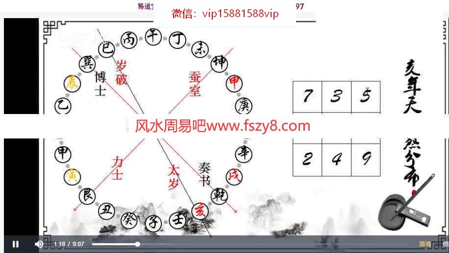 民间传统择日择吉录像培训录像22集百度云下载 择日择吉风水择日(图6)