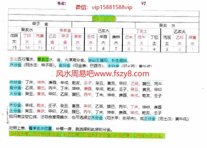 三僚演海分金24山吉凶度和补救房份分金26页pdf全彩图重新整理资源百度云网盘下载(图4)