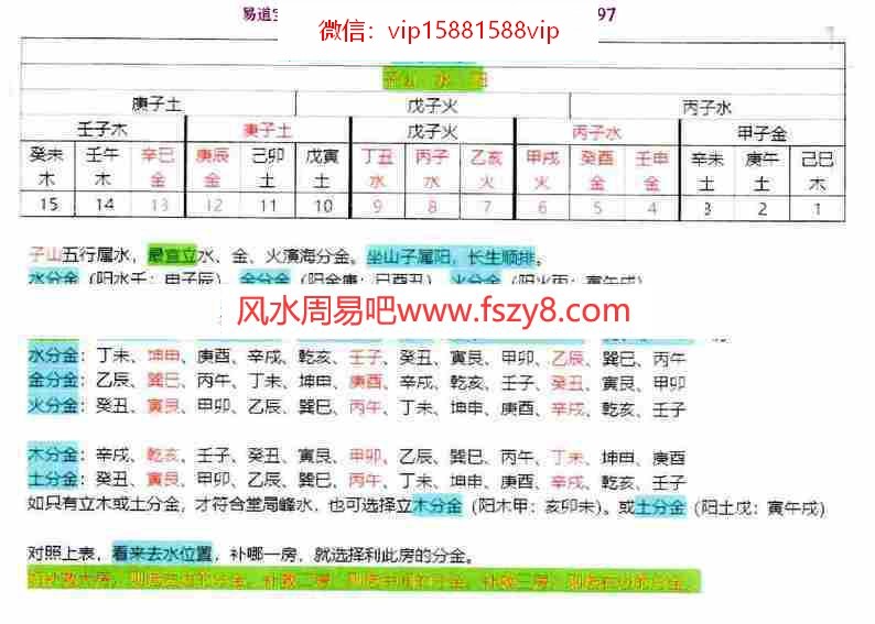 三僚演海分金24山吉凶度和补救房份分金26页pdf全彩图重新整理资源百度云网盘下载(图5)