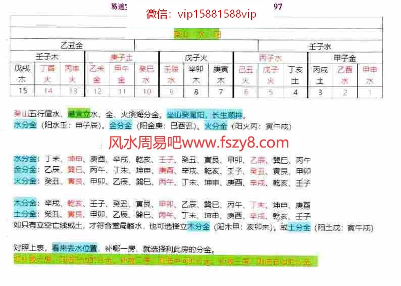 三僚演海分金24山吉凶度和补救房份分金26页pdf全彩图重新整理资源百度云网盘下载(图6)