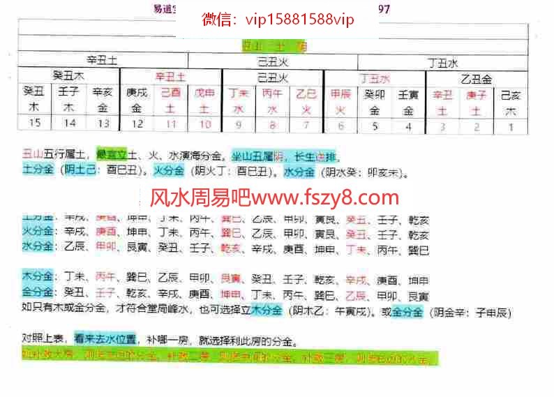 三僚演海分金24山吉凶度和补救房份分金26页pdf全彩图重新整理资源百度云网盘下载(图7)