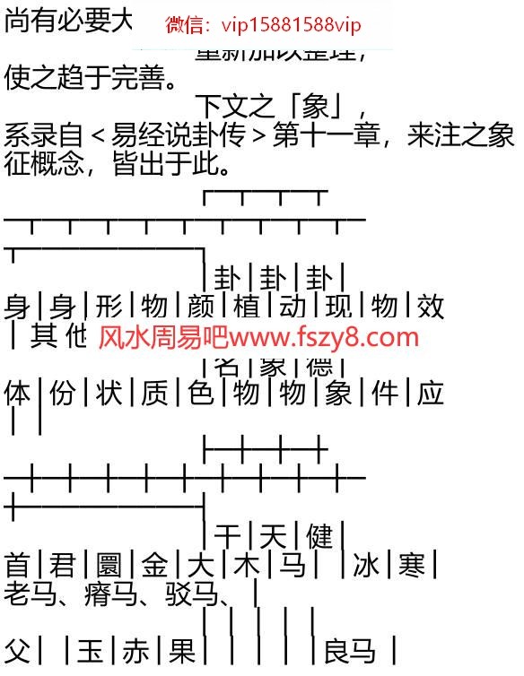 易经明道录-第三章PDF电子书7页 易经明道录第三章书(图4)