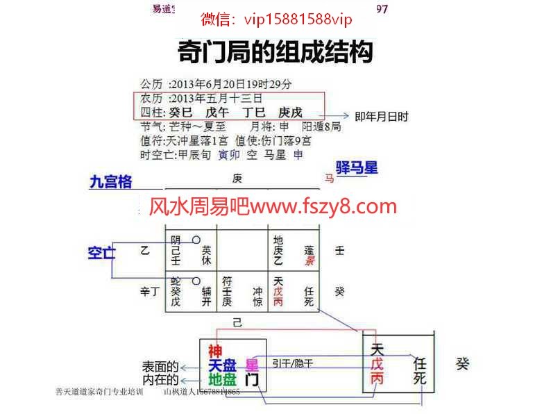 善天道道家奇门预测术82集pdf学习教程百度云资源下载(图2)