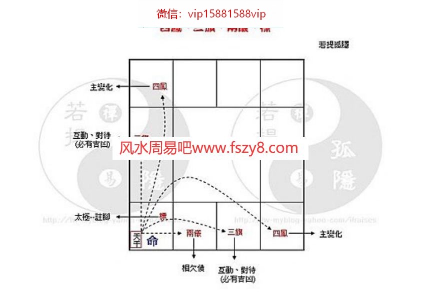 钦天四化若提孤隐